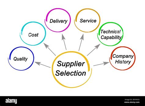 what are key suppliers